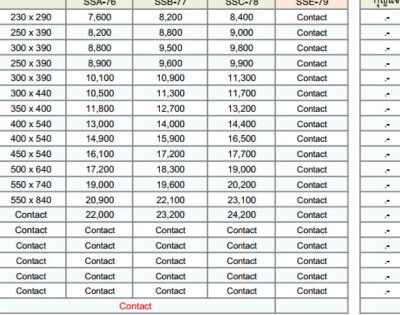 ตู้สแตนเลสเก็บอุปกรณ์ 2 ชั้น 350x450x150 9 จำหน่ายตู้สแตนเลสกันน้ำ