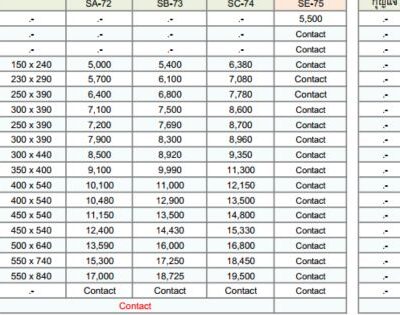 280x350x150 ตู้สแตนเลสรุ่นมาตรฐาน 9 ราคาขนาดตู้สตนเลส 304