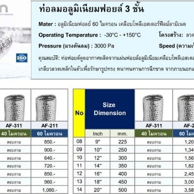 ท่อลมอลูมิเนียมฟอยล์ขนาด 2 นิ้ว 6 ราคาท่อลมอลูมิเนียม