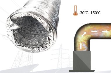 ฟอยล์ท่อลมแอร์อลูมิเนียม